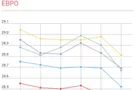 Курс валют в Украине