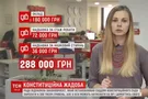 Судьи КСУ хотят по 288 тыс. грн зарплаты
