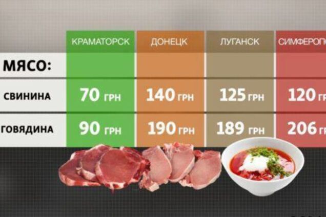 'Дорогие россияне' почувствовали забастовку дальнобойщиков на себе