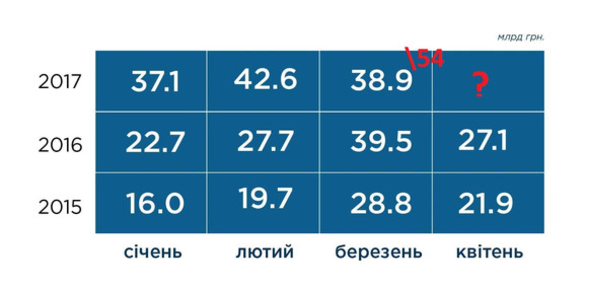 Податки в Україні