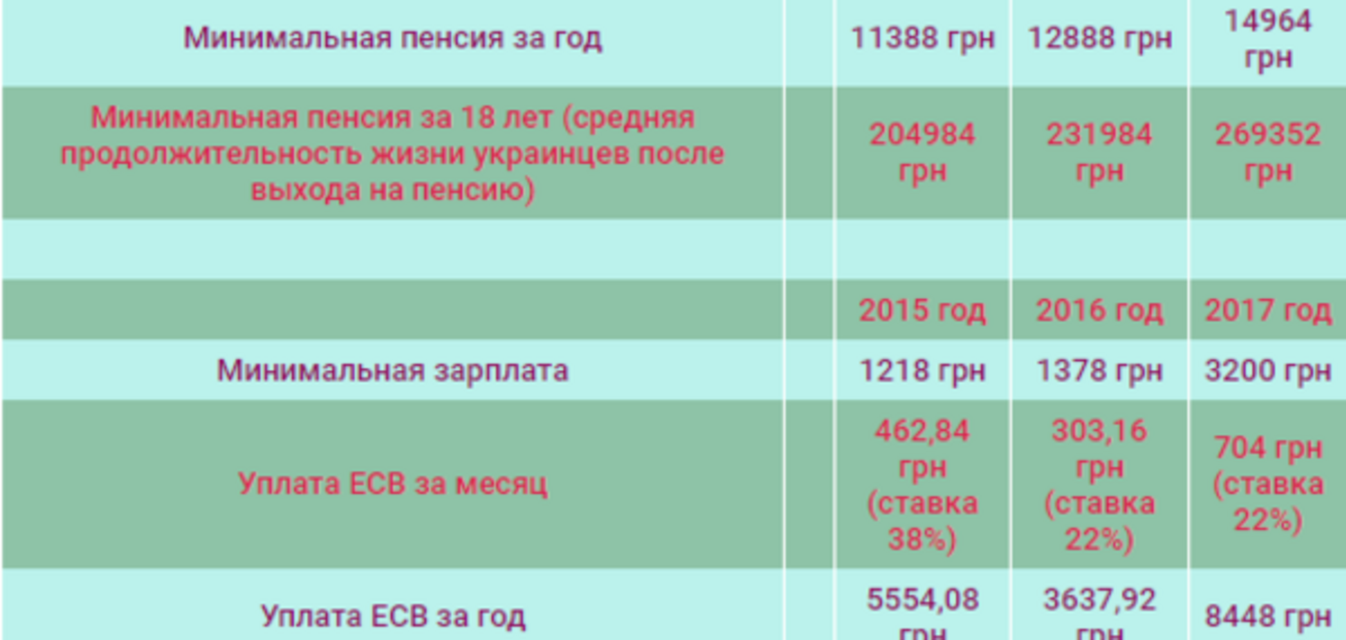 Пенсии в Украине