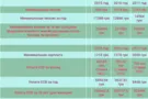 Пенсии в Украине