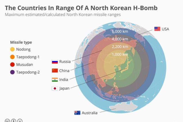 Что общего у Путина и Ына: золото партии