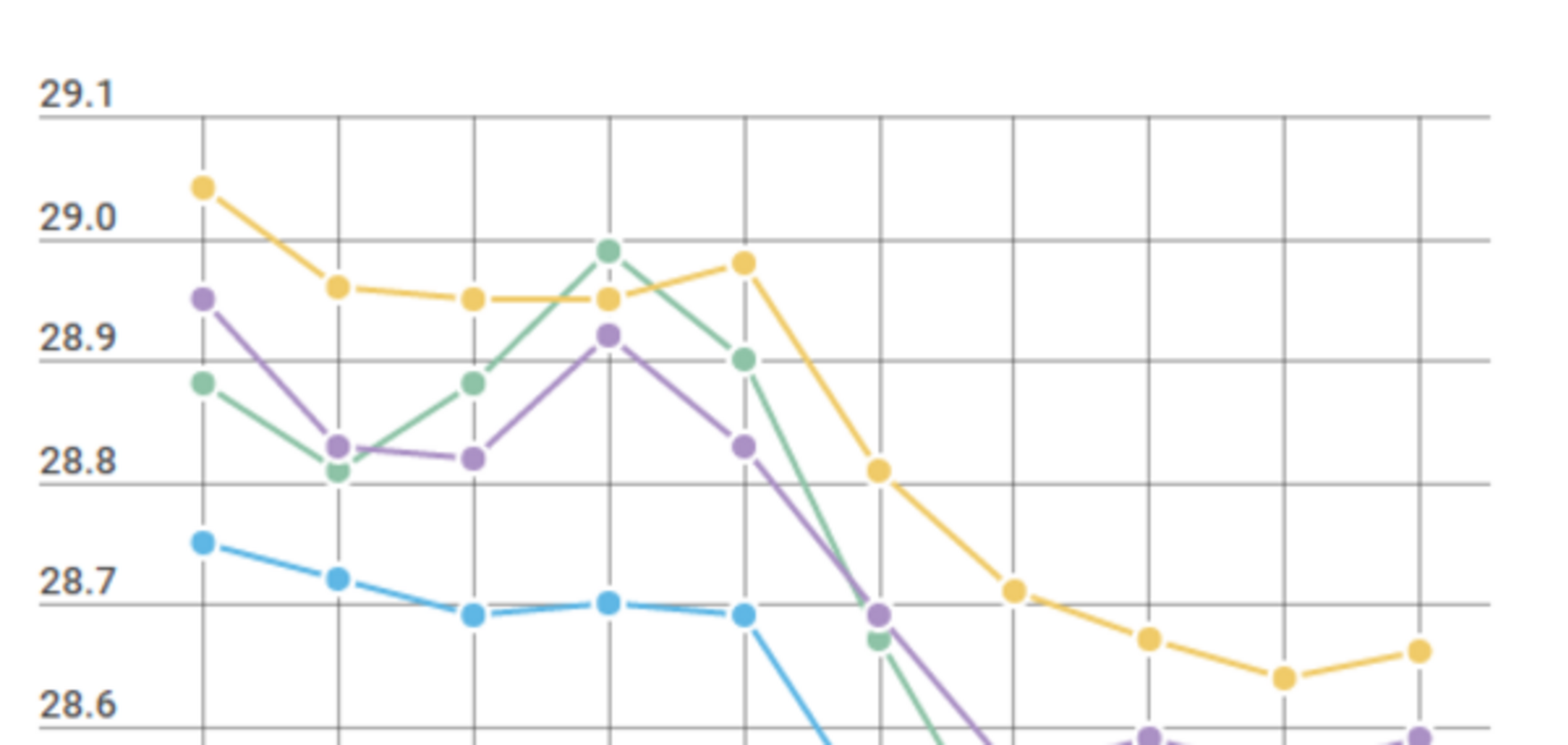 Курс валют в Украине