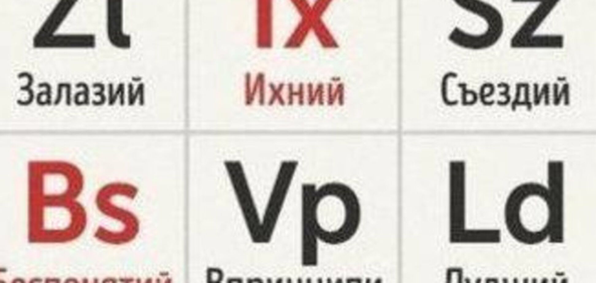 Таблица Менделеева