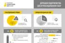 Коррупция в Украине
