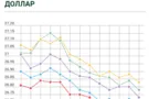 Курс валют в Украине
