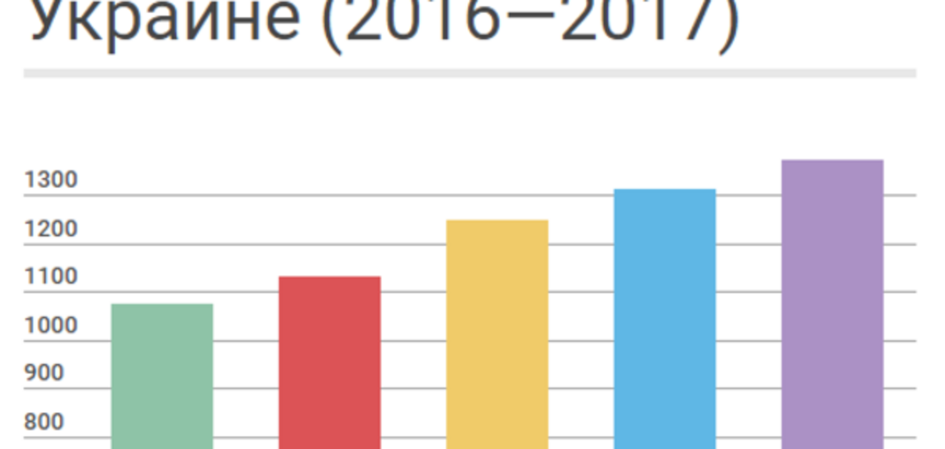 Пенсии в Украине