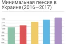 Пенсии в Украине