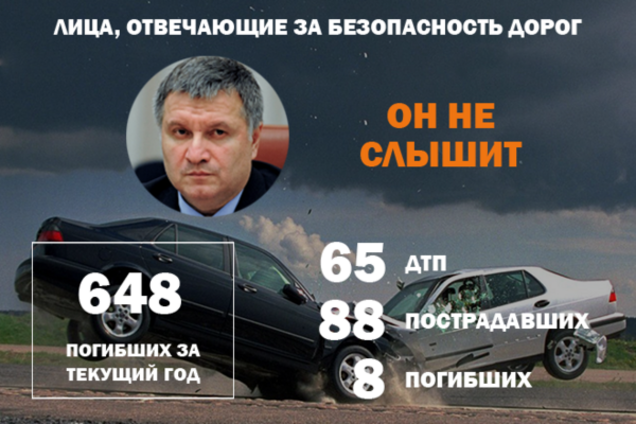 ДТП в Украине