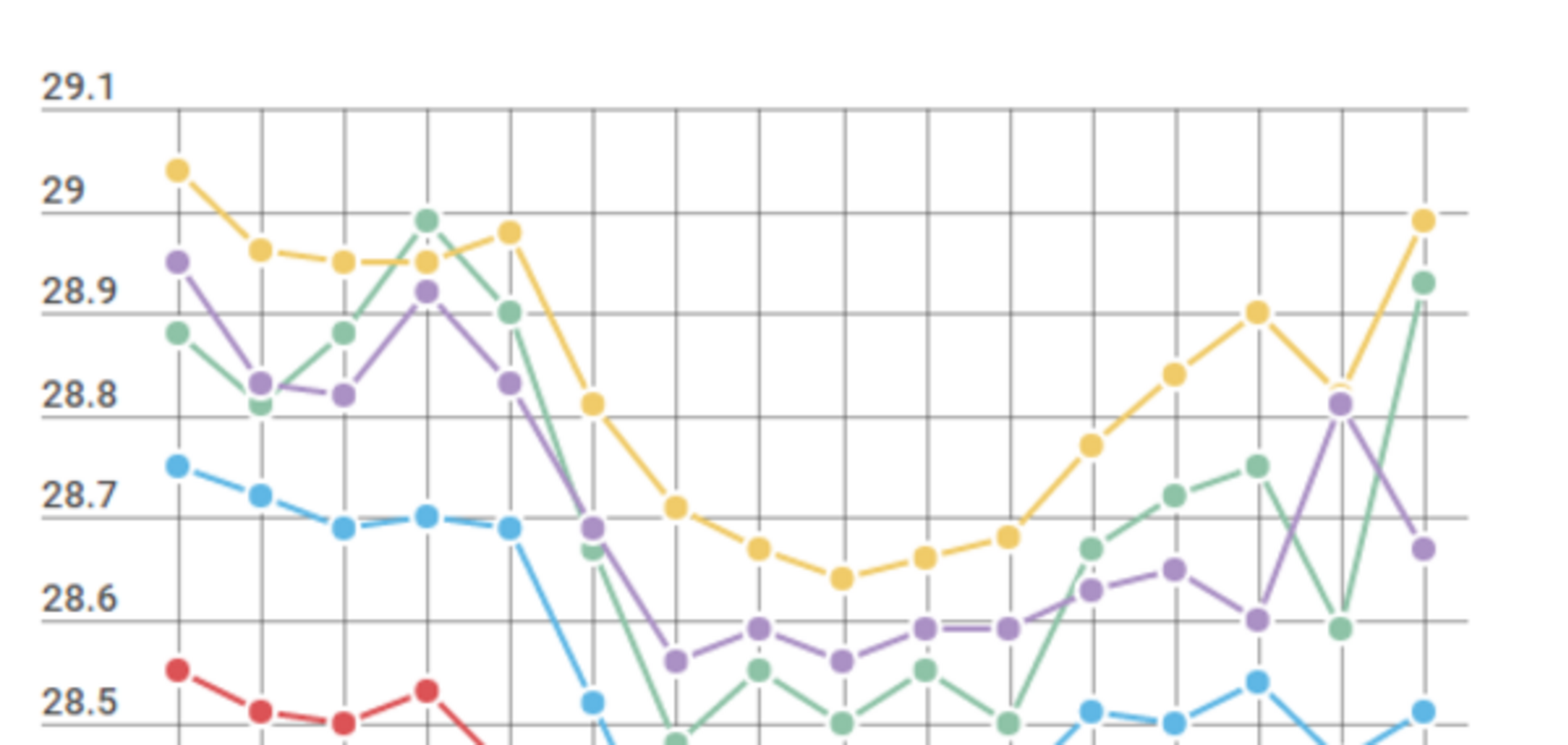 Курс валют в Украине