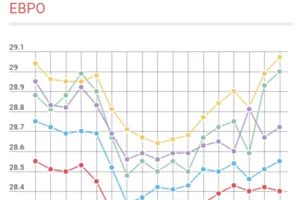Курс валют в Украине