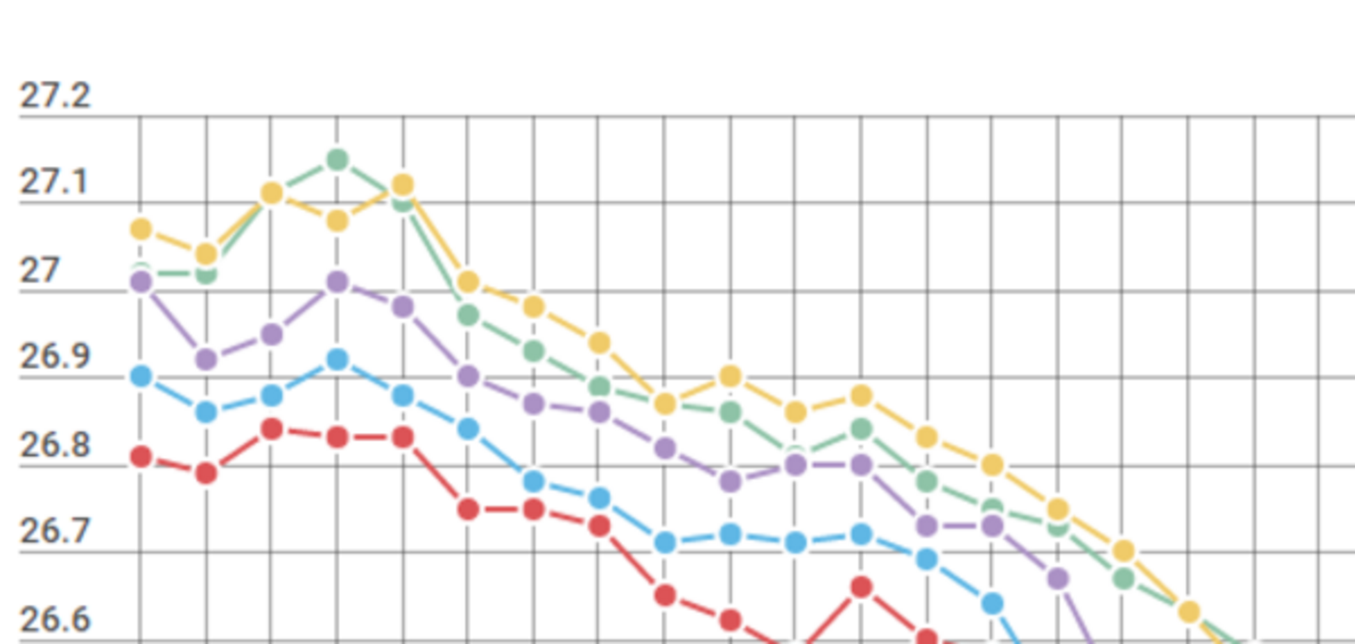 Курс валют в Украине