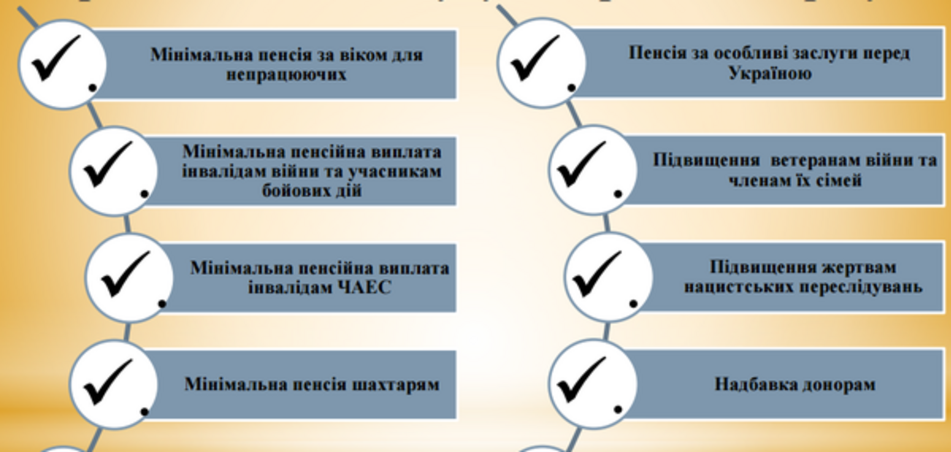 Підвищення пенсій в Україні