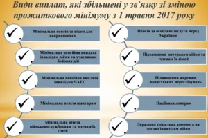 Повышение пенсий в Украине