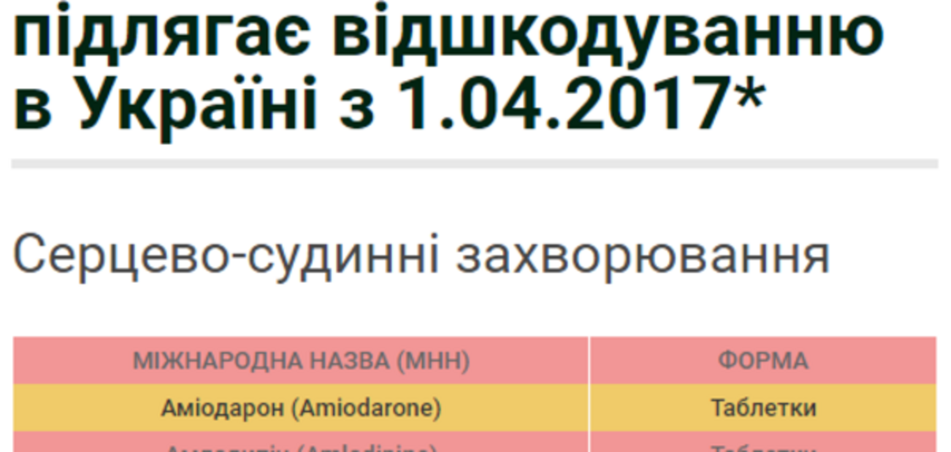 Бесплатные лекарства в Украине