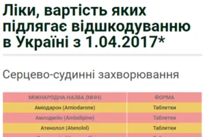 Бесплатные лекарства в Украине