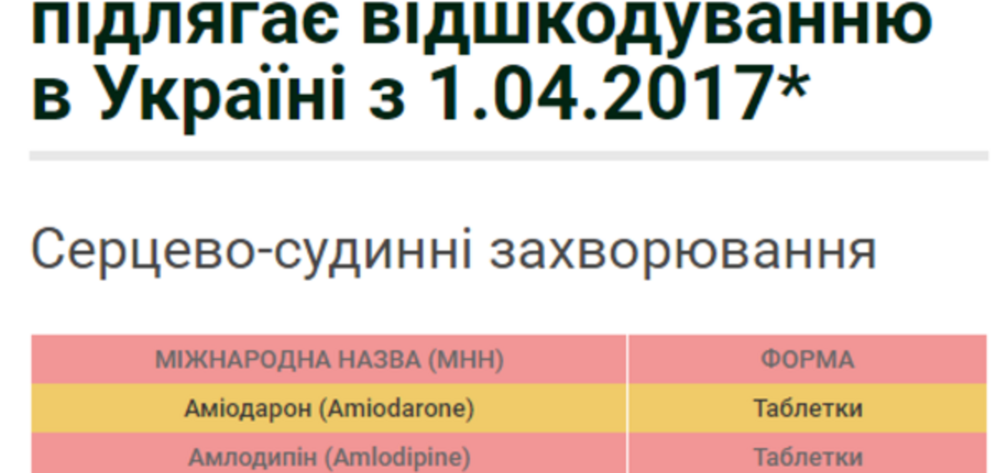 Лекарства в Украине