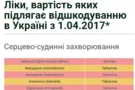 Лекарства в Украине