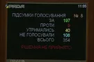 Рада решение не принято
