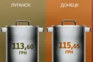 Цены в Крыму