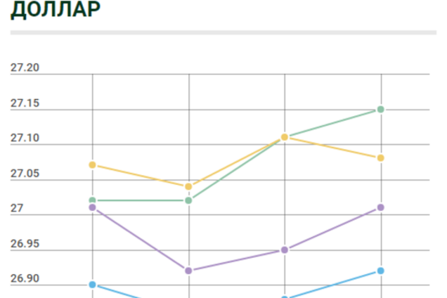 Курс валют в Украине