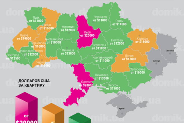 Цены на квартиры