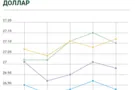 Курс валют в Украине