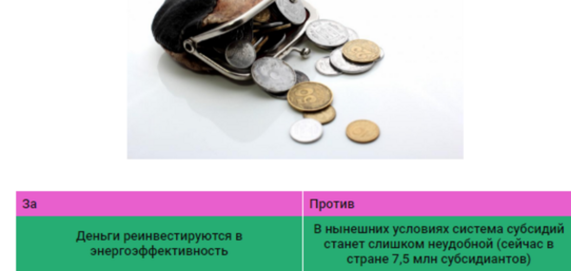 Субсидии в Украине