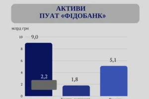 Фидобанк