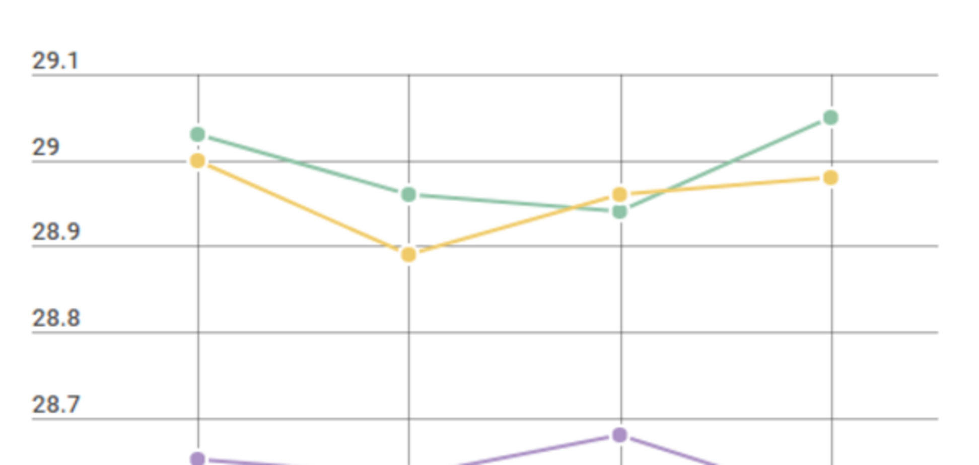 Курс валют в Украине