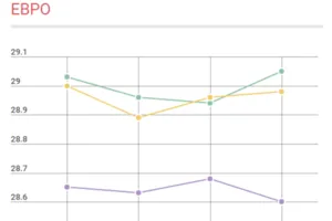 Курс валют в Украине