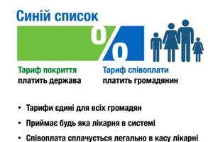 Лікування в Україні