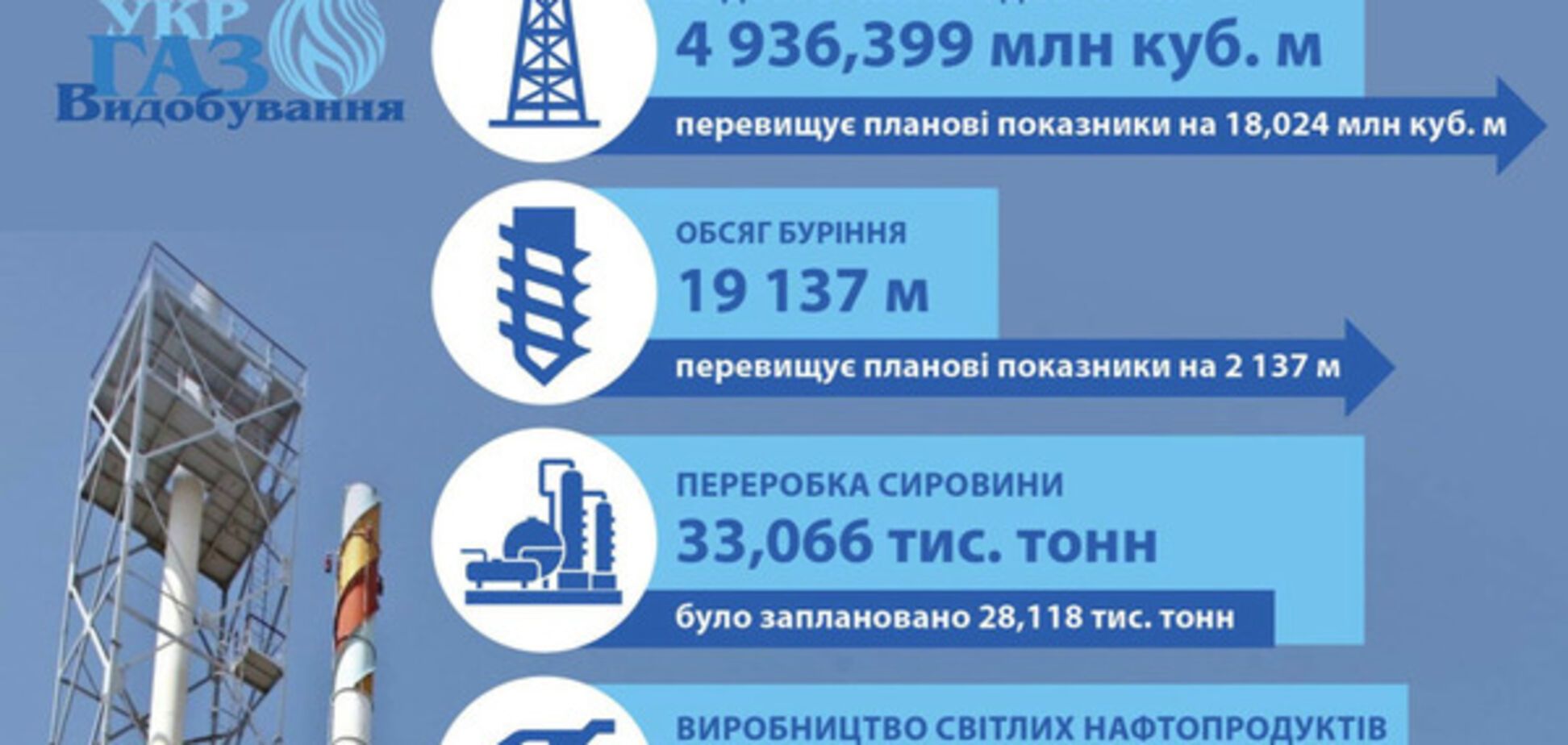 Видобування газу