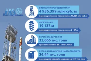 Видобування газу