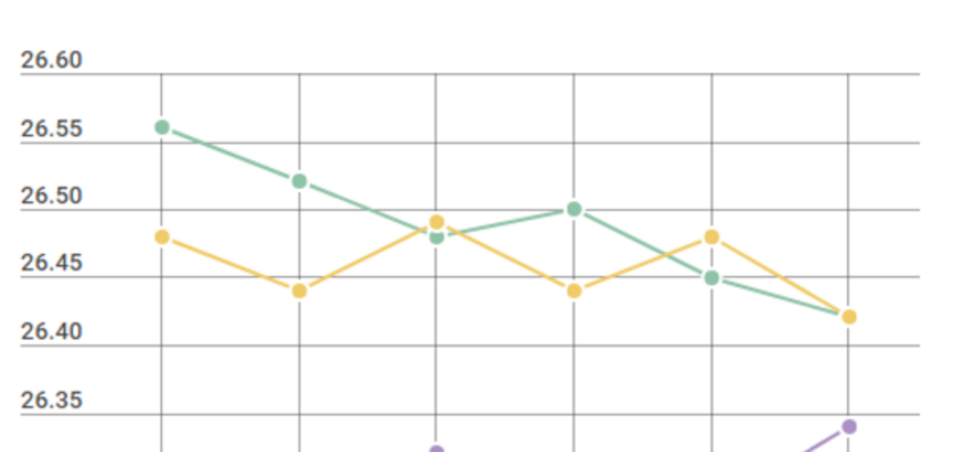 Курс валют в Украине