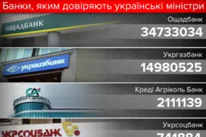 Вклады членов Кабмина