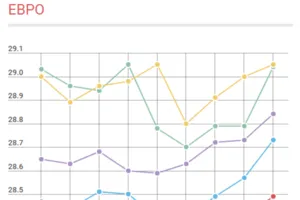 Курс валют в Украине
