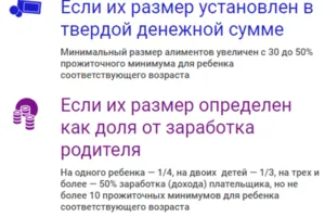 Алименты в Украине
