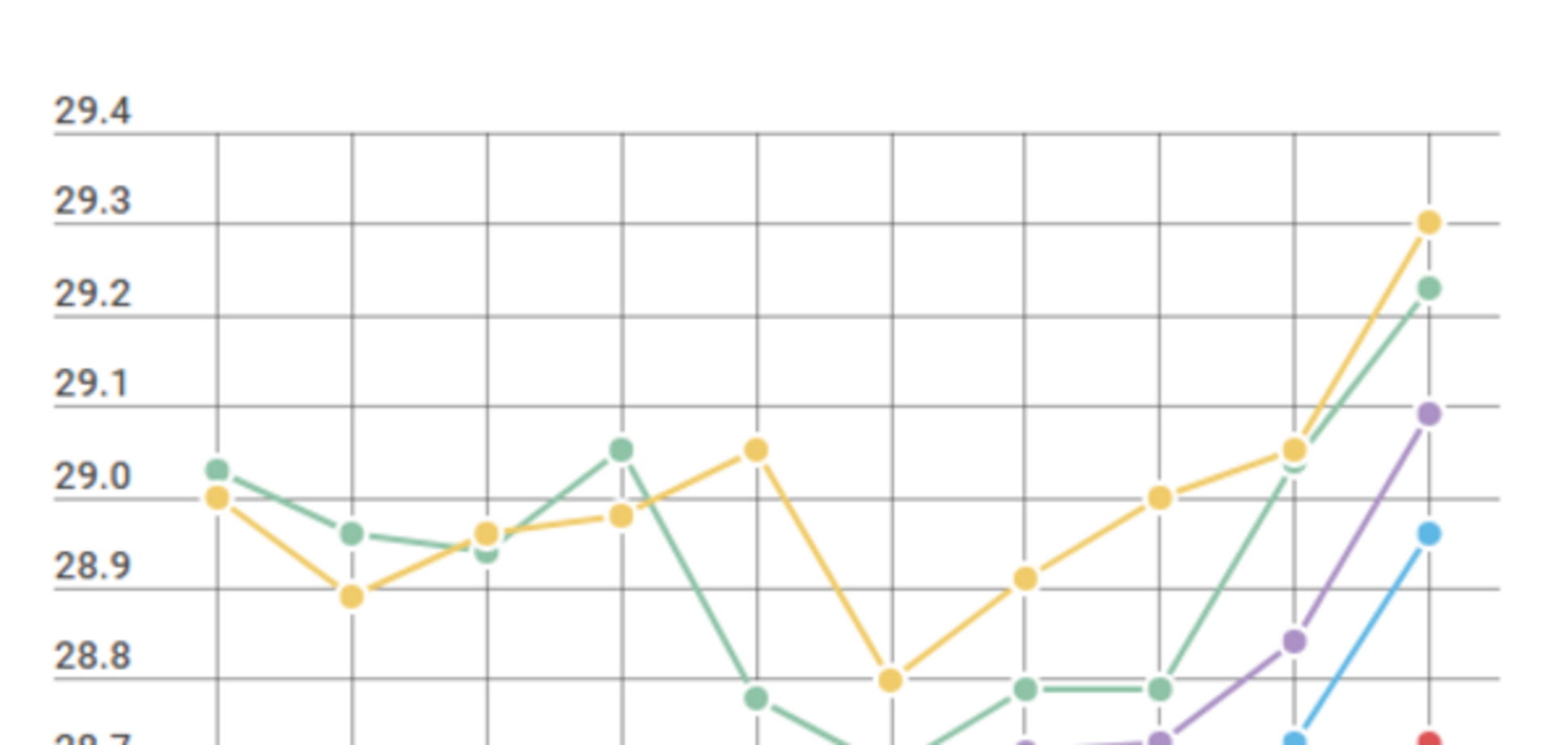 Курс валют в Украине