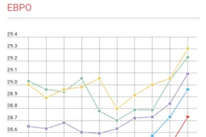 Курс валют в Украине