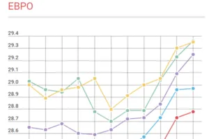 Курс валют в Украине