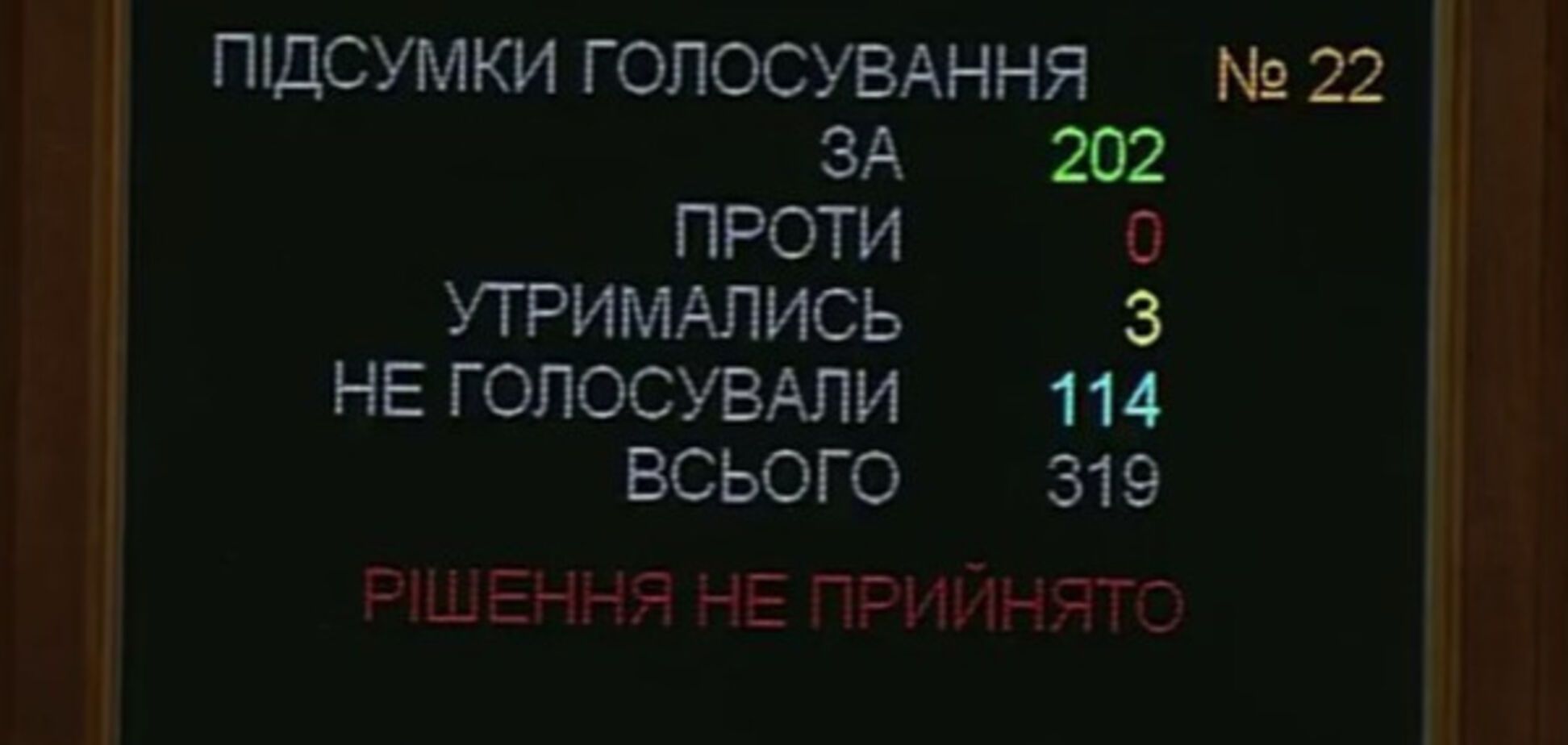 Зато в вышиванках: Рада провалила введение персональных санкций против Януковича и Ко