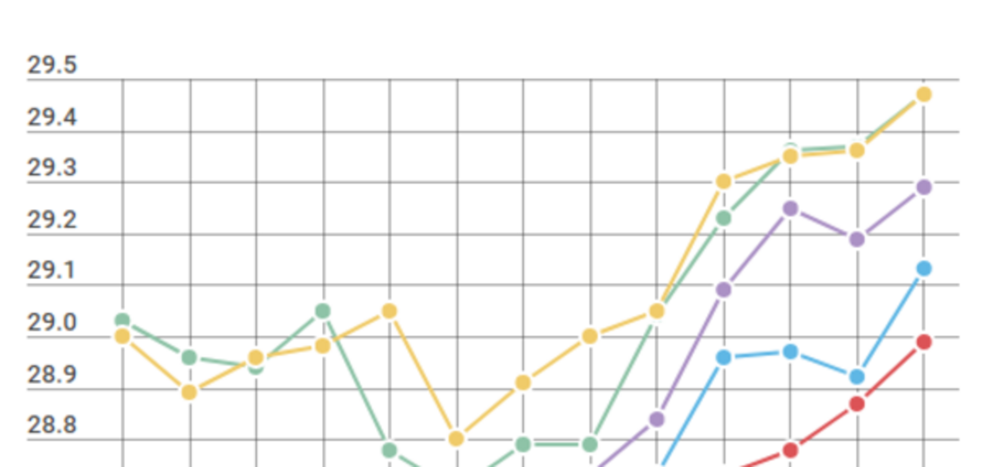 Курс валют в Україні