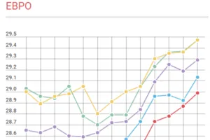Курс валют в Украине