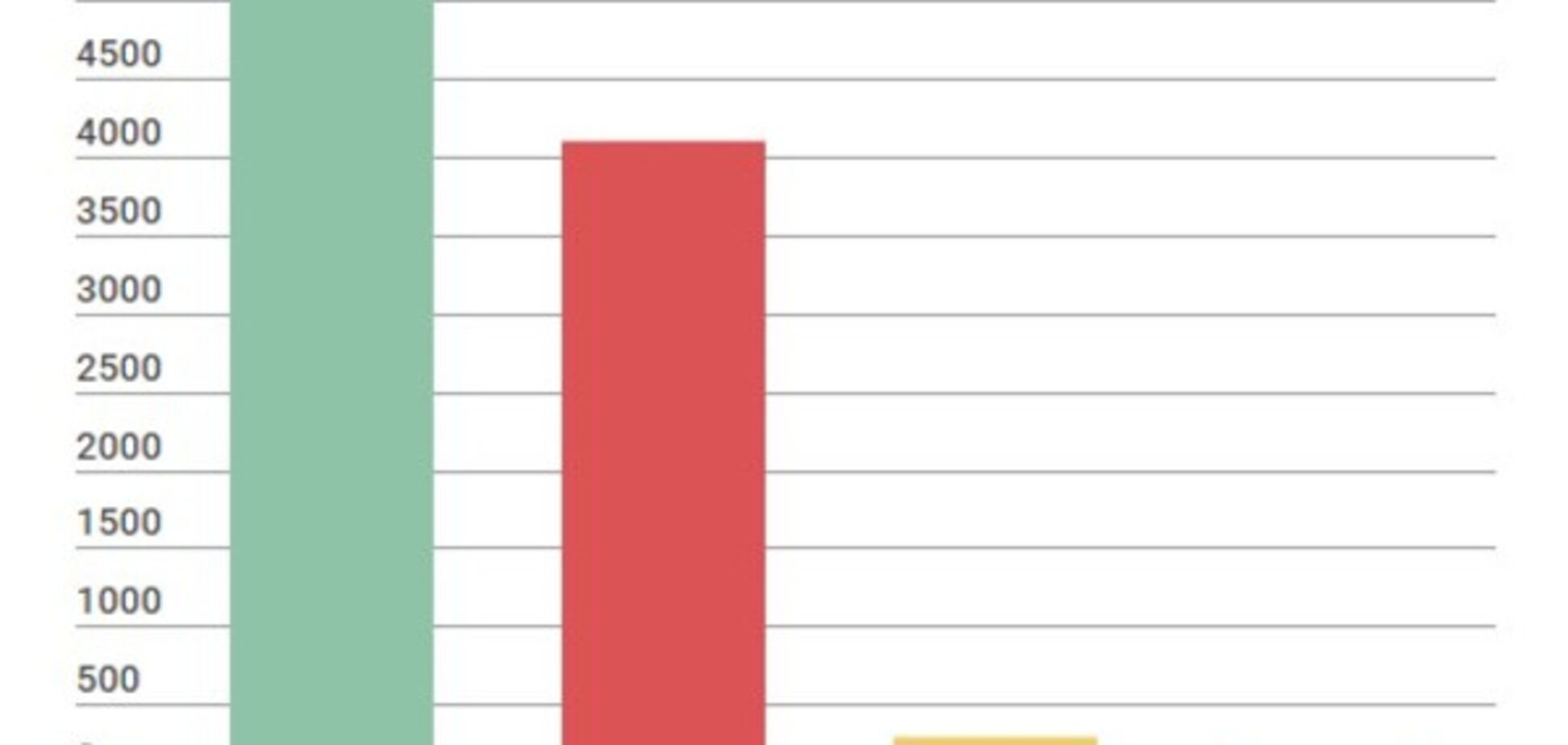 Преступность в Киеве: опубликована жуткая статистика нападений на женщин, стариков и детей