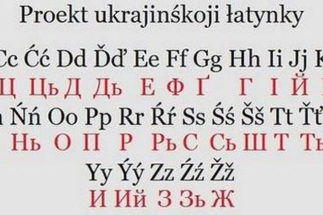латиниця українська мова