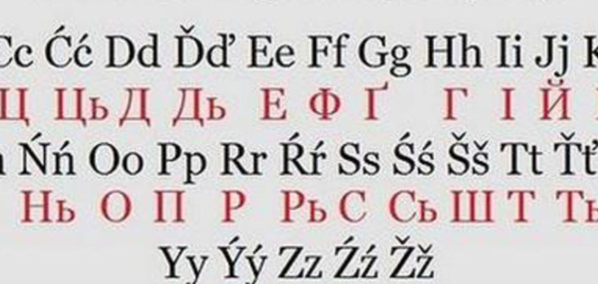 латиница украинский язык