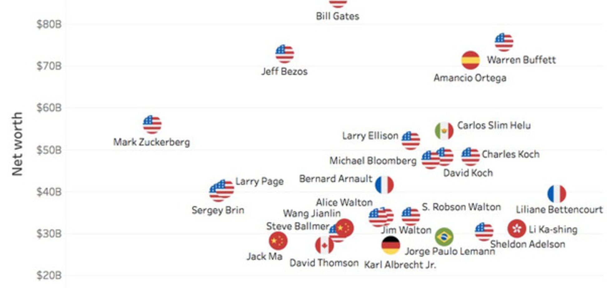 Топ-25 миллиардеров