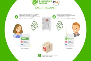 Безопасная сделка: OLX запустил услугу для безопасных покупок и продаж